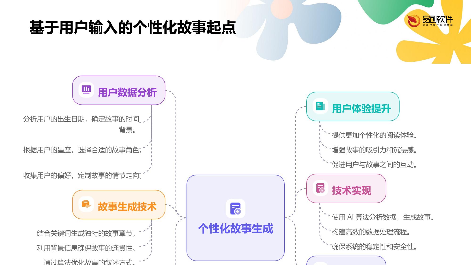 AI占星剧情生成沙盒系统