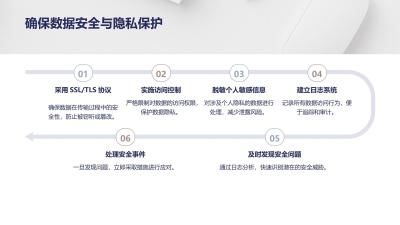 商保直赔数据接口方案