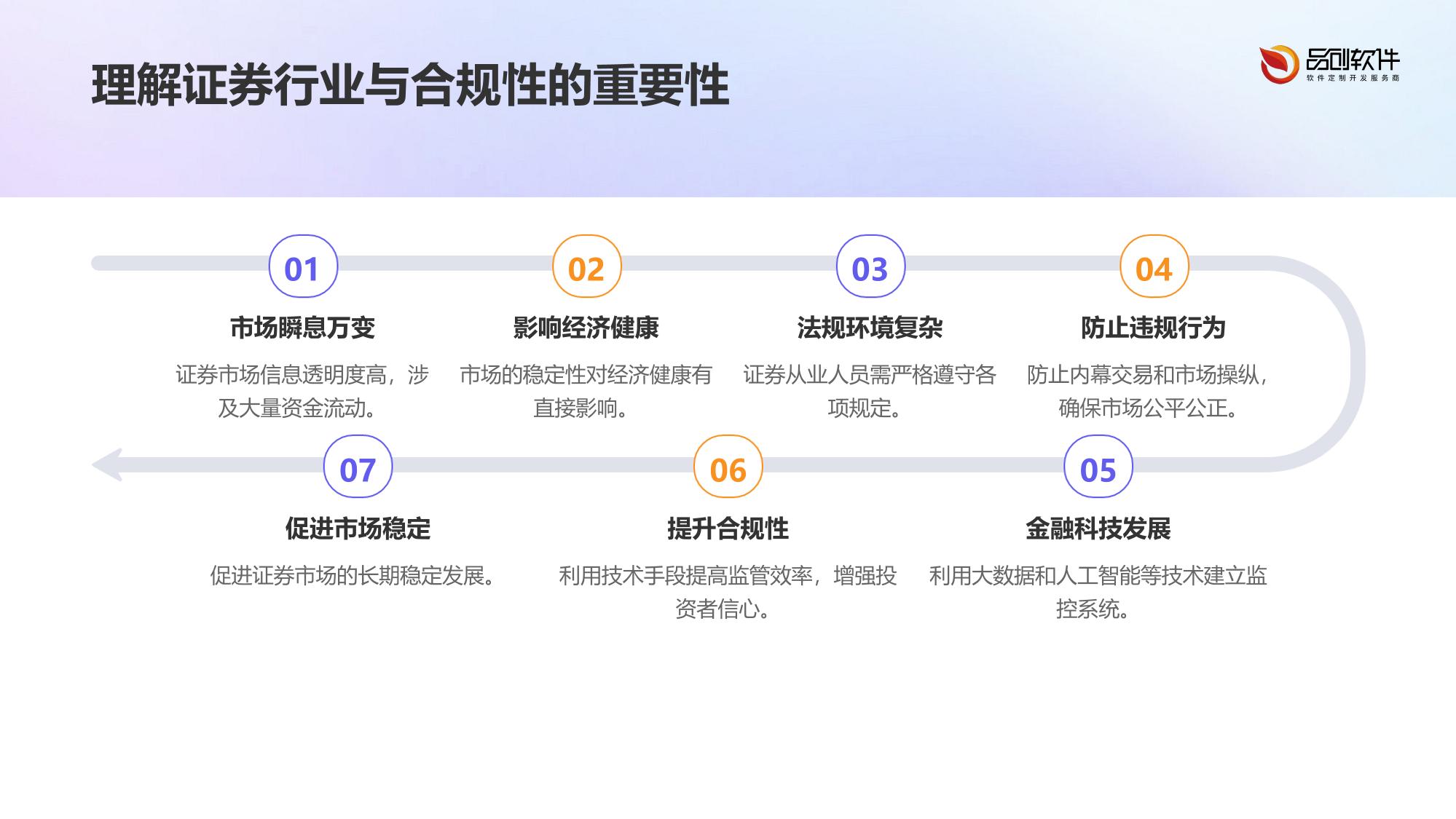 证券从业人员行为监控系统开发方案