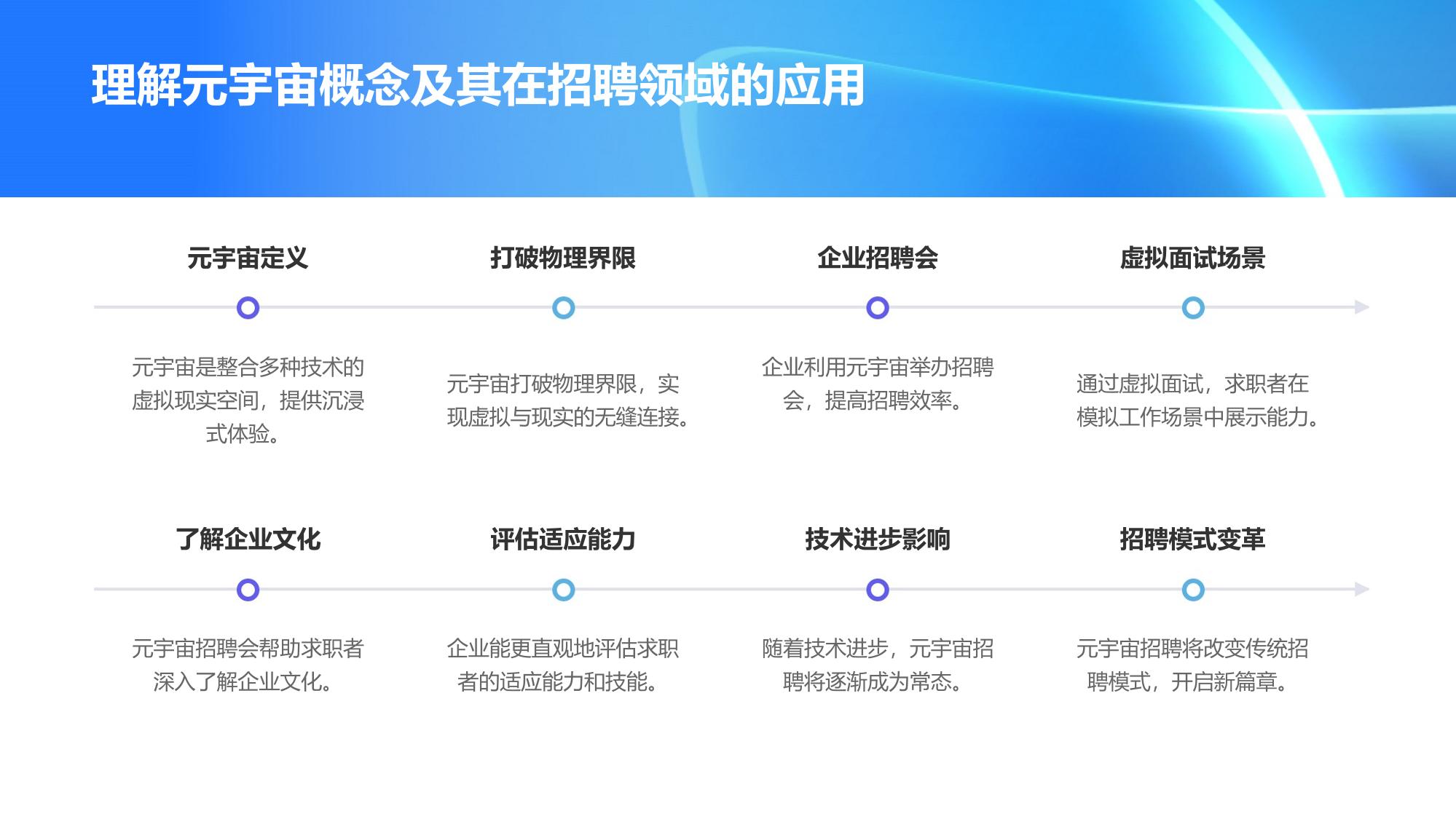 企业元宇宙招聘会:虚拟面试+沉浸体验