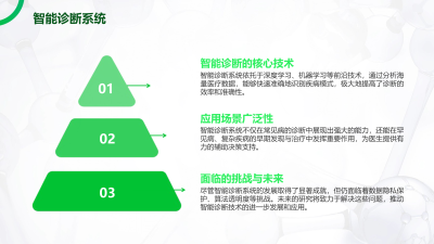 AI技术推动大健康产业升级