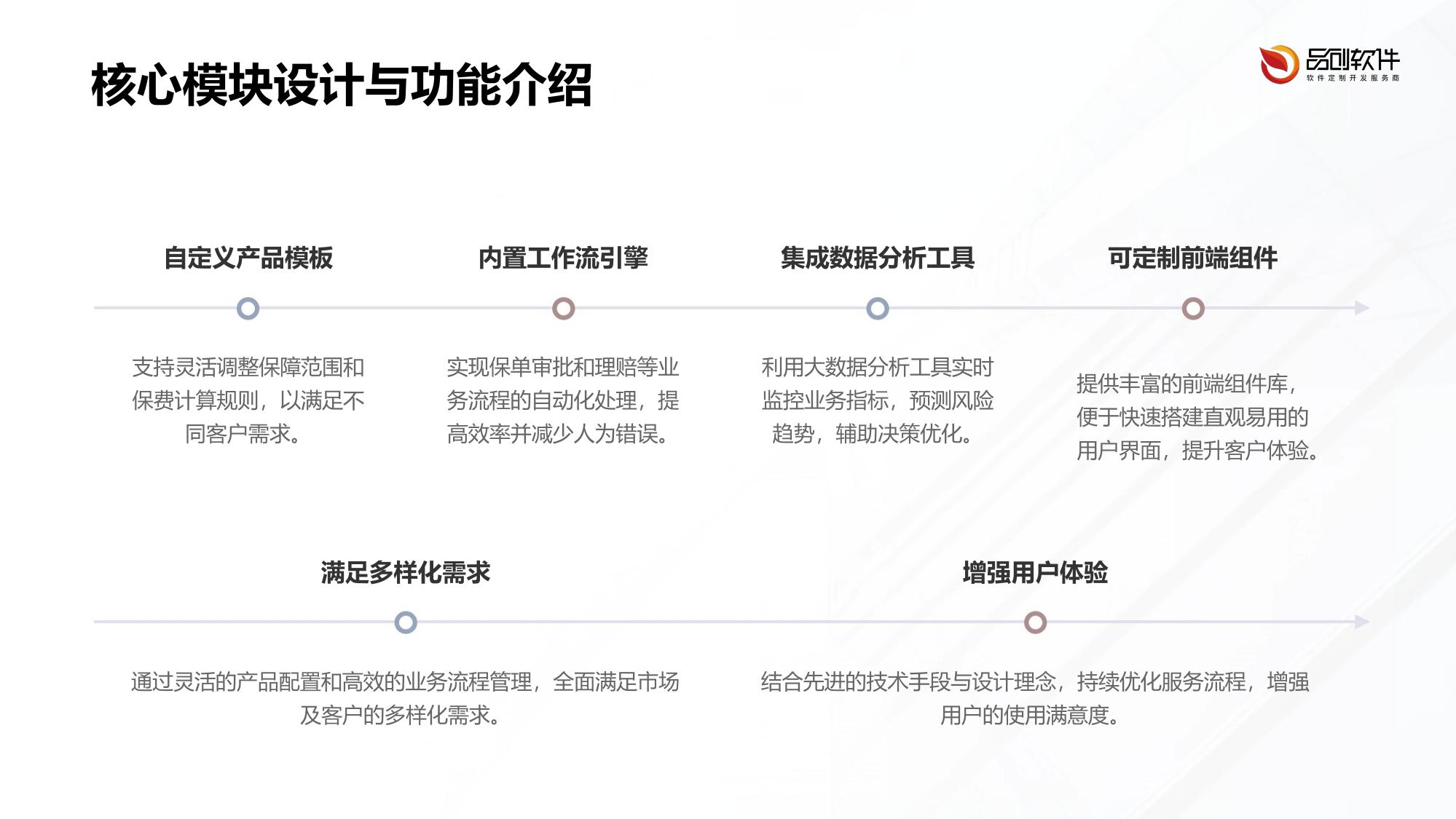 保险低代码快速开发平台定制方案