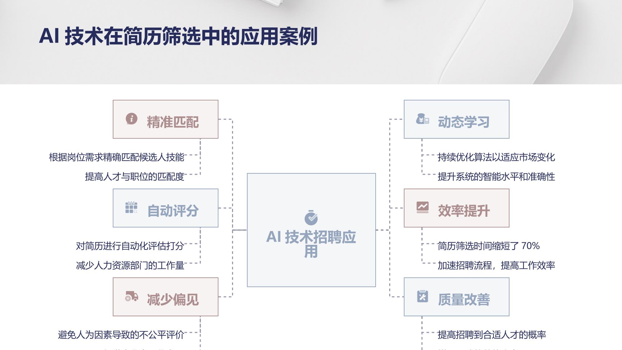 企业智能招聘系统：AI简历筛选+面试评估