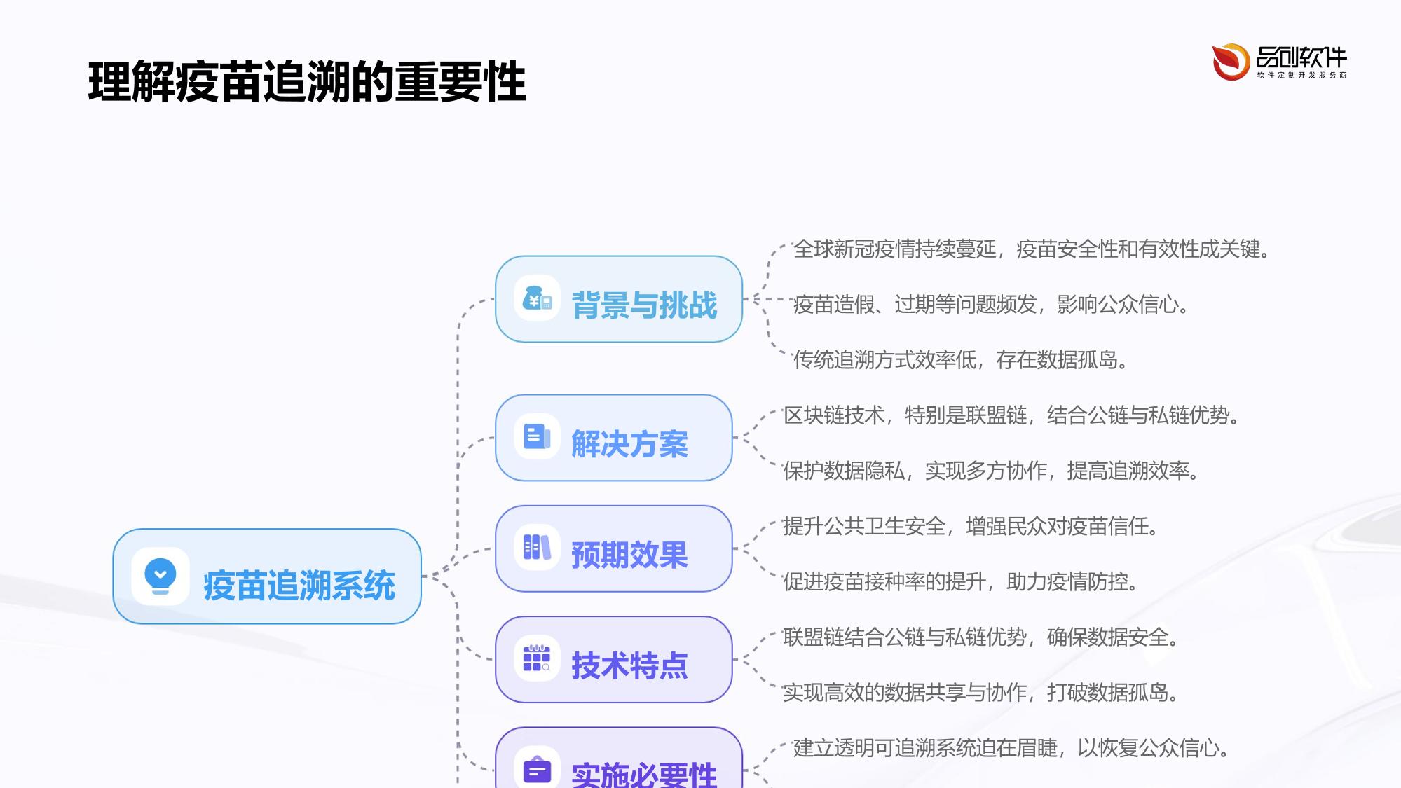 疫苗追溯联盟链开发方案