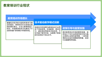 教育培训行业的智能化转型