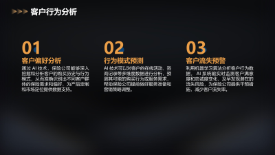 互联网软件平台智能化保险销售工具的构建