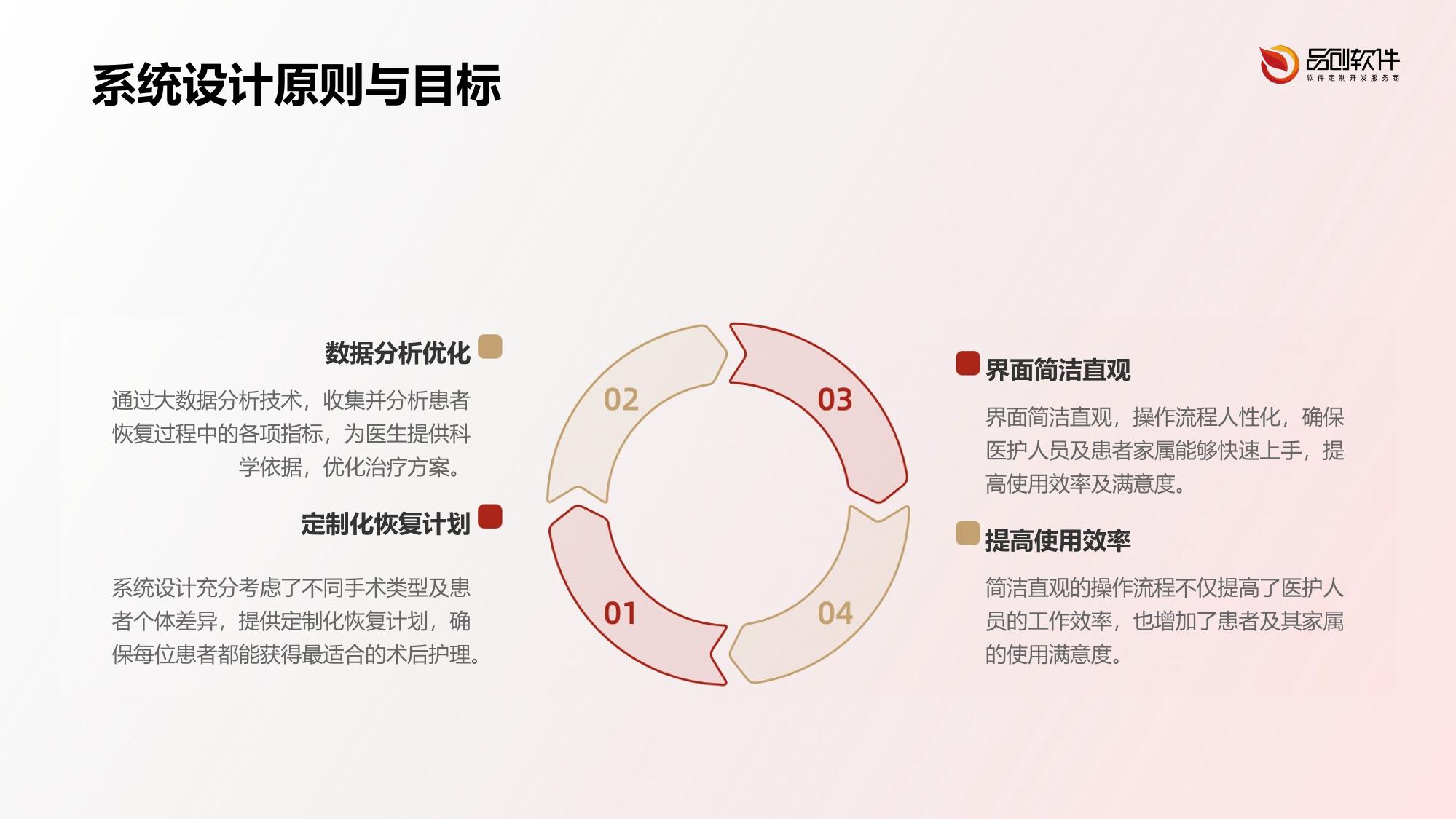 术后恢复跟踪管理系统软件定制