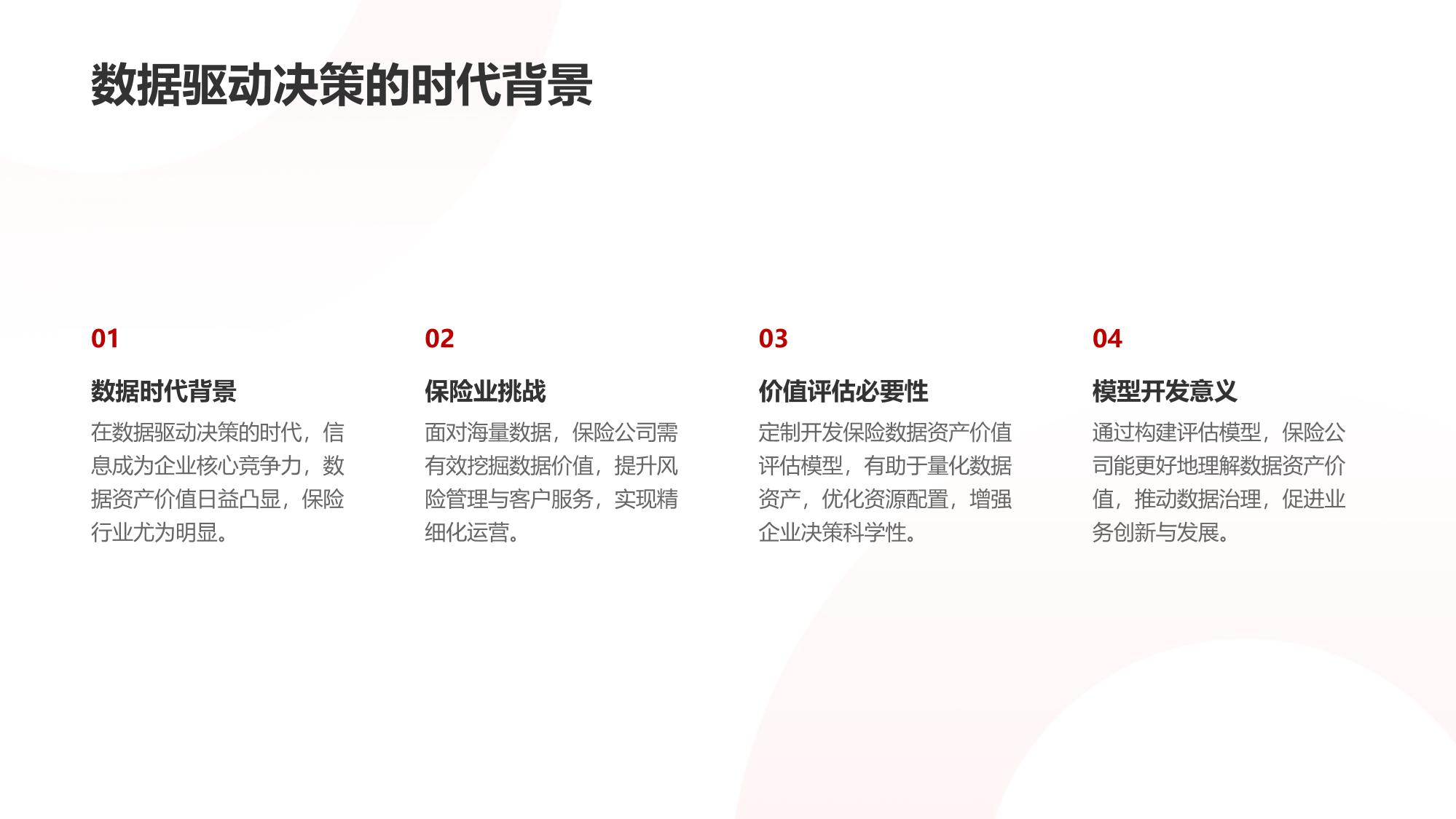 保险数据资产价值评估模型定制开发