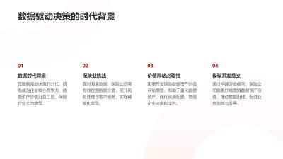 保险数据资产价值评估模型定制开发
