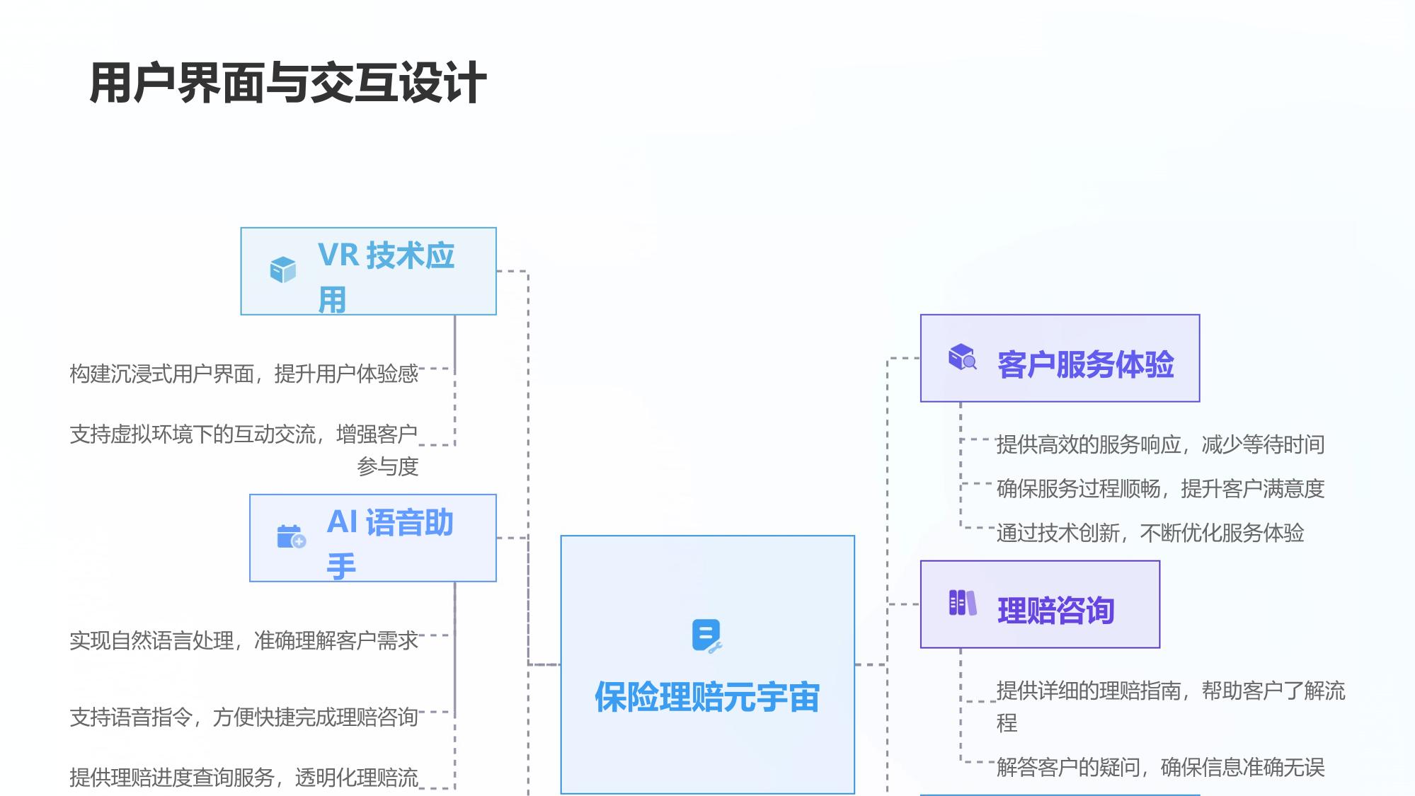 保险理赔元宇宙客服系统定制开发