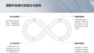 开放银行生态网关系统开发