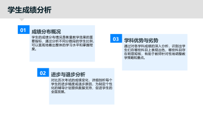 AI技术在教育培训中的应用成果