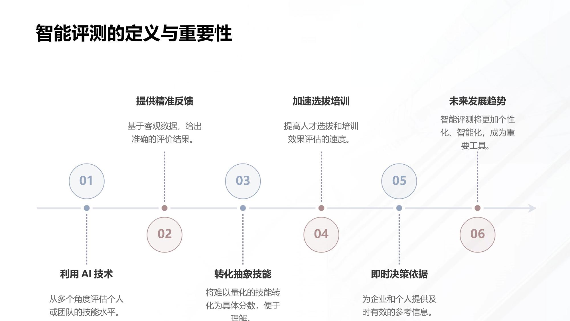 智能评测中心：多维度量化技能水平