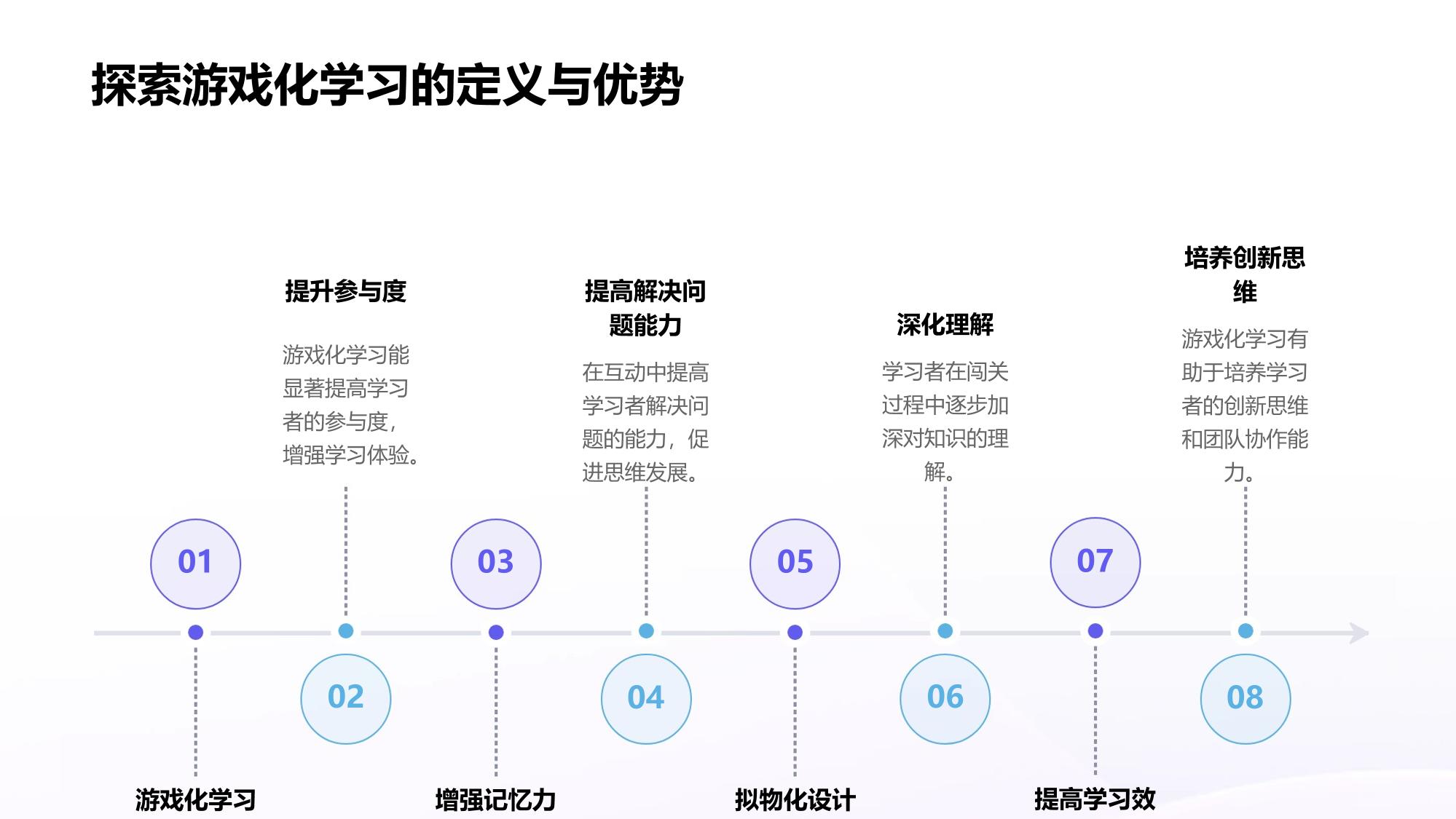 游戏化学习平台：联友科技拟物化知识闯关设计