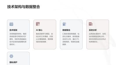 政务大模型民意洞察系统