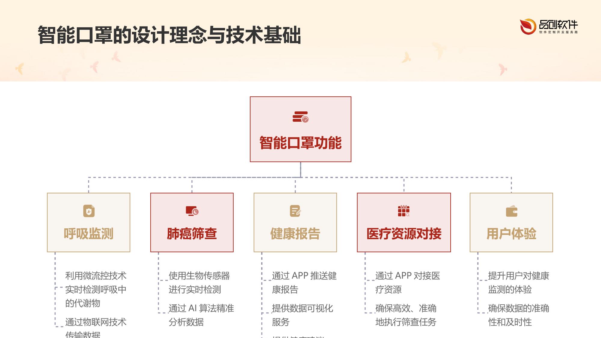 呼吸代谢物肺癌筛查智能口罩APP端开发方案