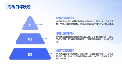 ChatGPT Pro在活动策划中的应用