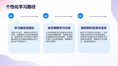 AI技术在教育培训行业的应用
