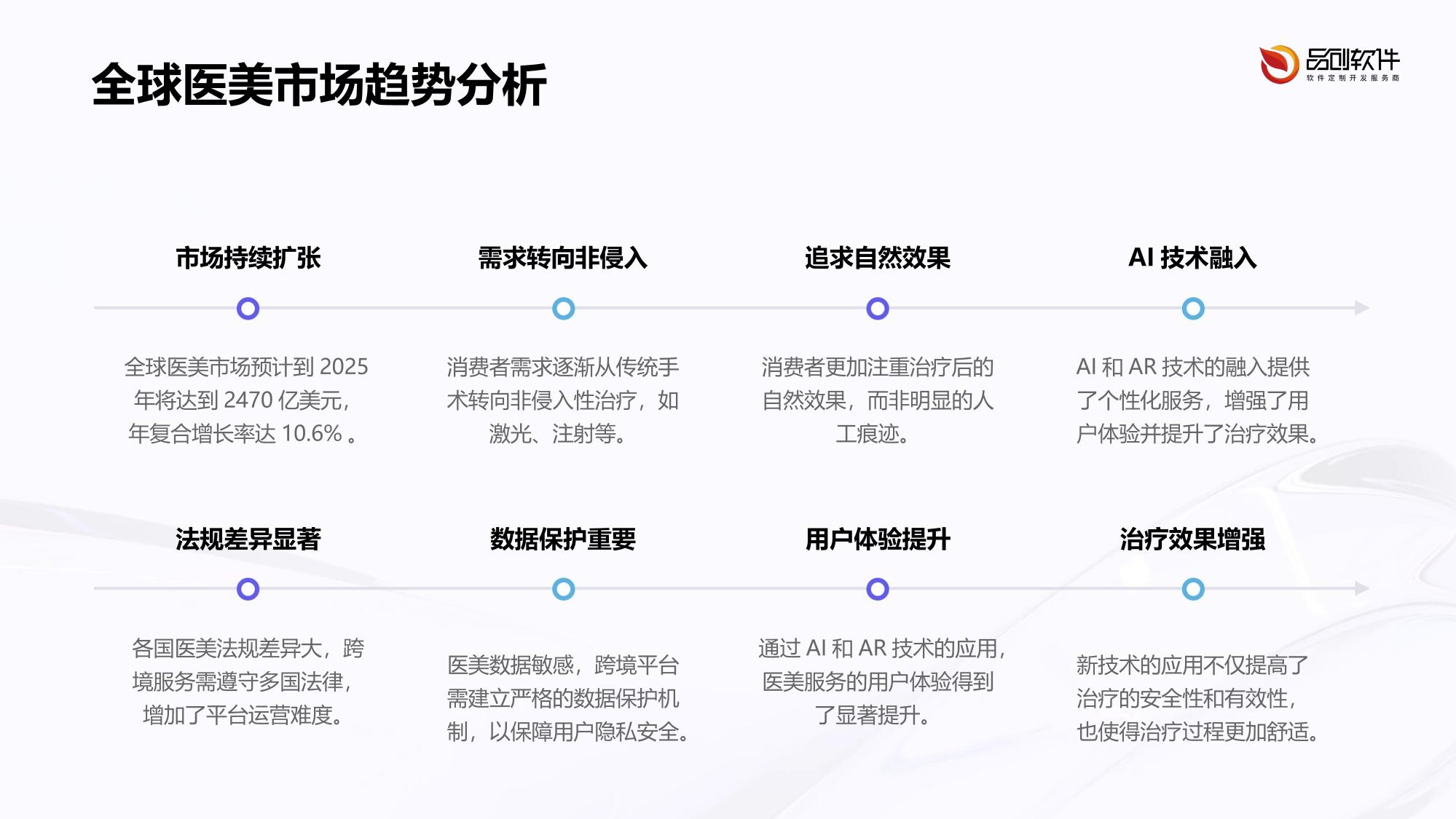 跨境医美Saas平台开发解决方案