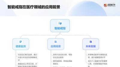 智能戒指无创血红蛋白监测及云端管理方案