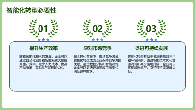 教育培训行业的智能化转型