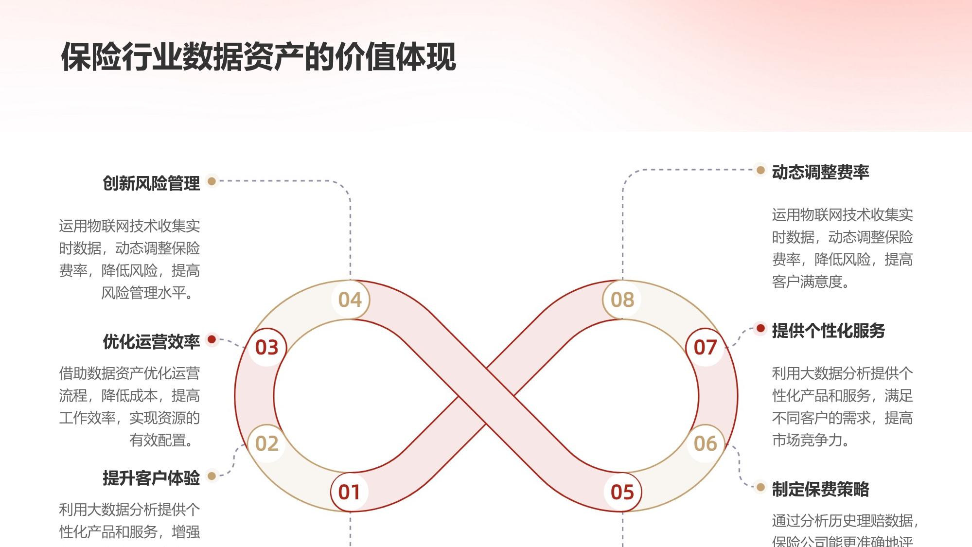 保险数据资产价值评估模型定制开发