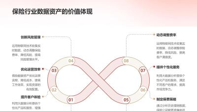 保险数据资产价值评估模型定制开发