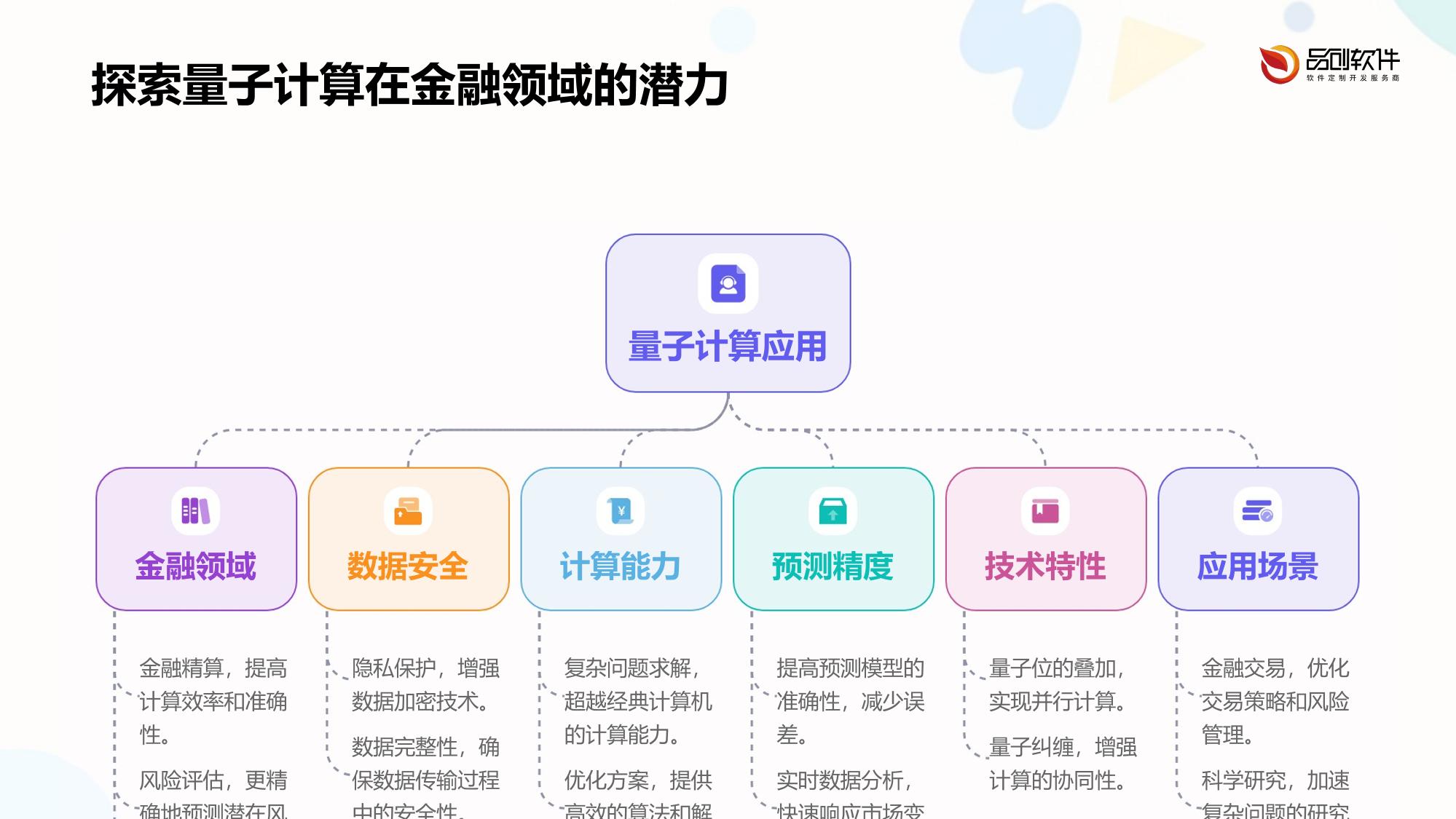 量子计算精算模型定制开发平台