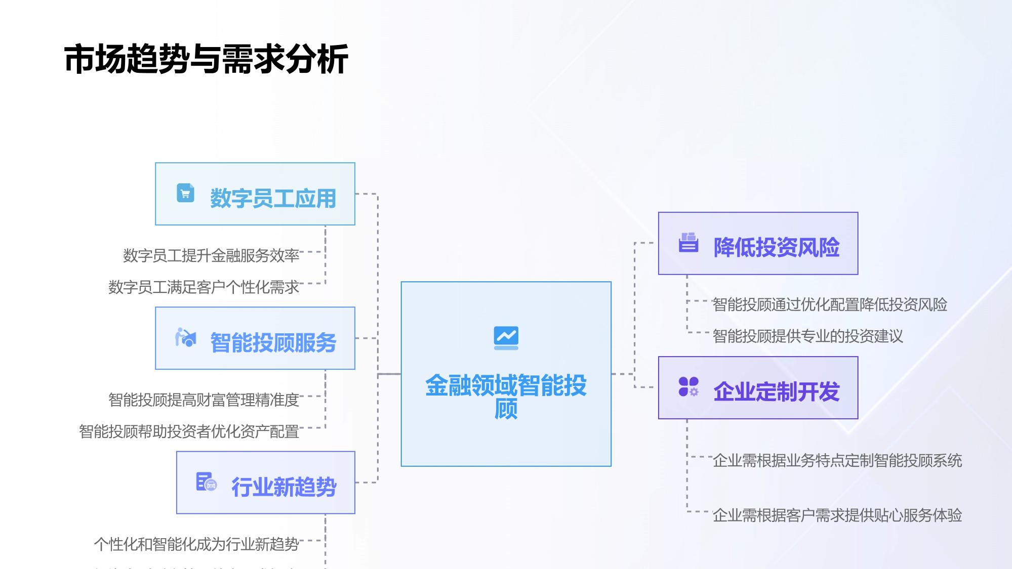 数字员工信托智能投顾问答引擎定制开发