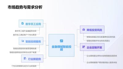 数字员工信托智能投顾问答引擎定制开发