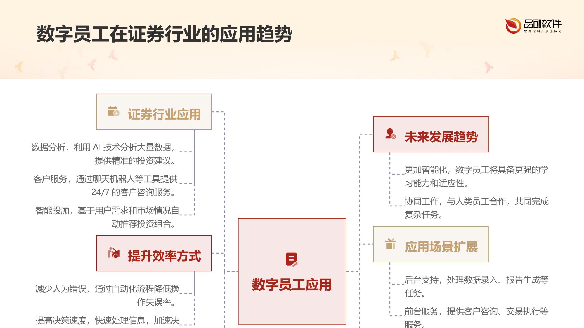 证券业数字员工训练平台开发实践