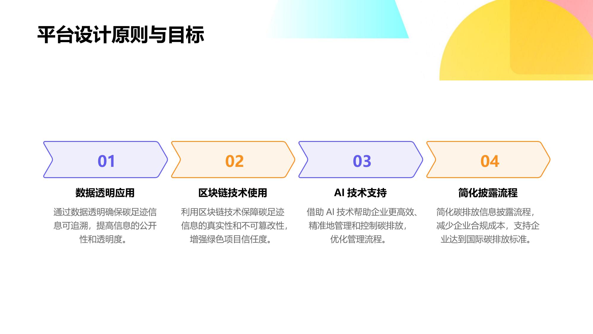 绿色金融数字化平台：碳足迹追踪与披露