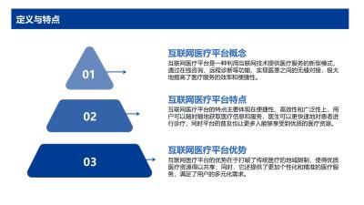 互联网医疗智能化运营策略
