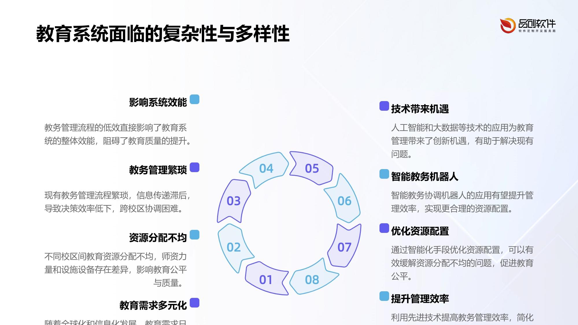 跨校区智能教务协调机器人