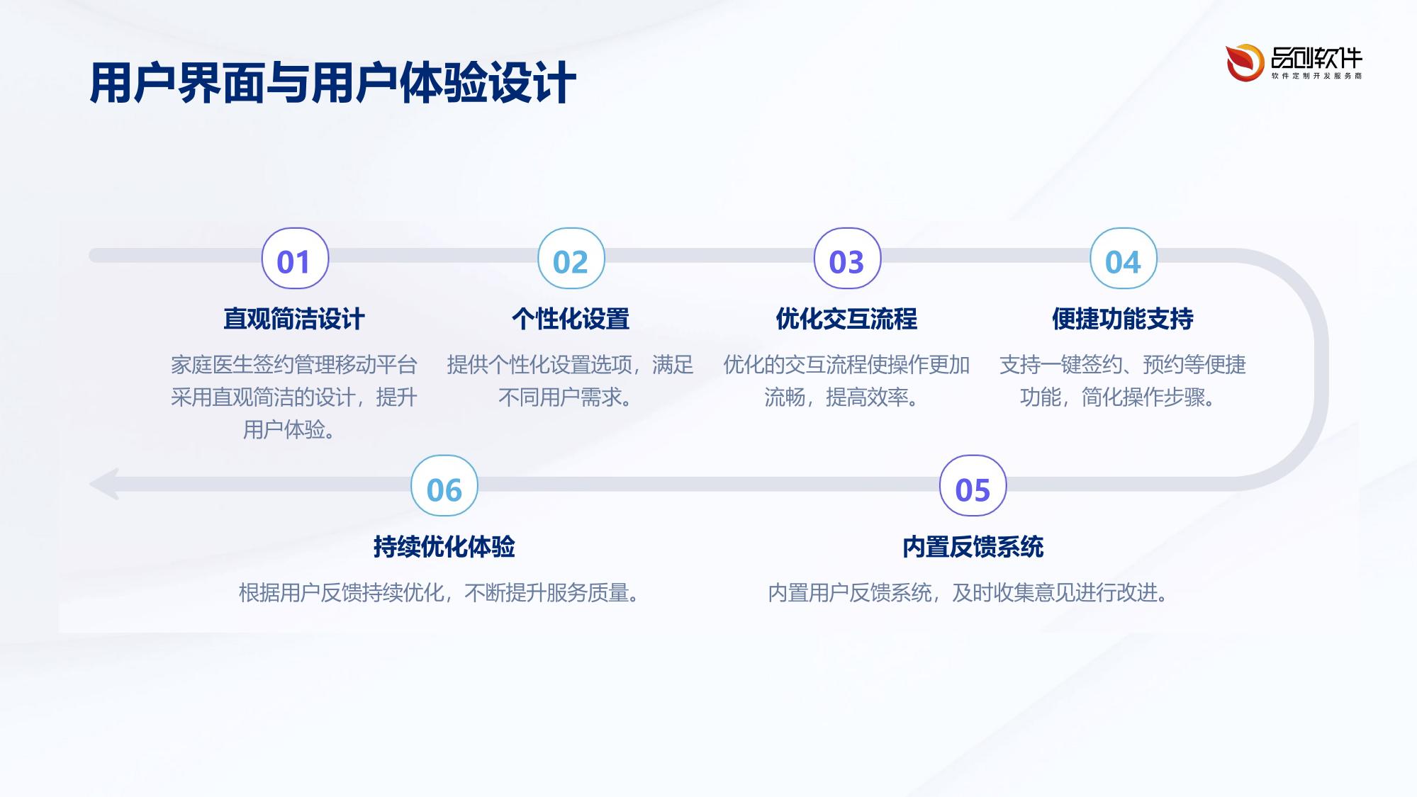 家庭医生签约管理移动平台