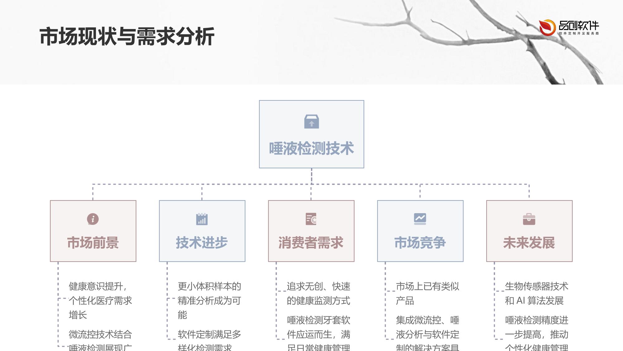 微流控唾液生化分析牙套检测软件定制开发方案
