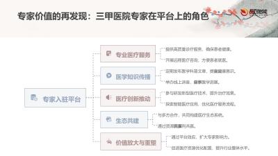 平台共建生态：邀请三甲医院专家入驻的阶梯式分成与荣誉体系