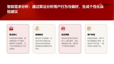 保险方案自动生成系统APP定制