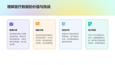 医疗数据可视化大屏：院长决策驾驶舱