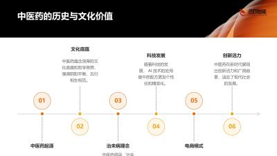 中医AI+电商：中药定制化服务新模式