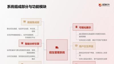 教育机构智能招生决策大屏