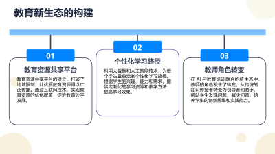 AI与教育培训的融合