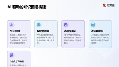 生成式AI在汽车维修知识库重构中的应用