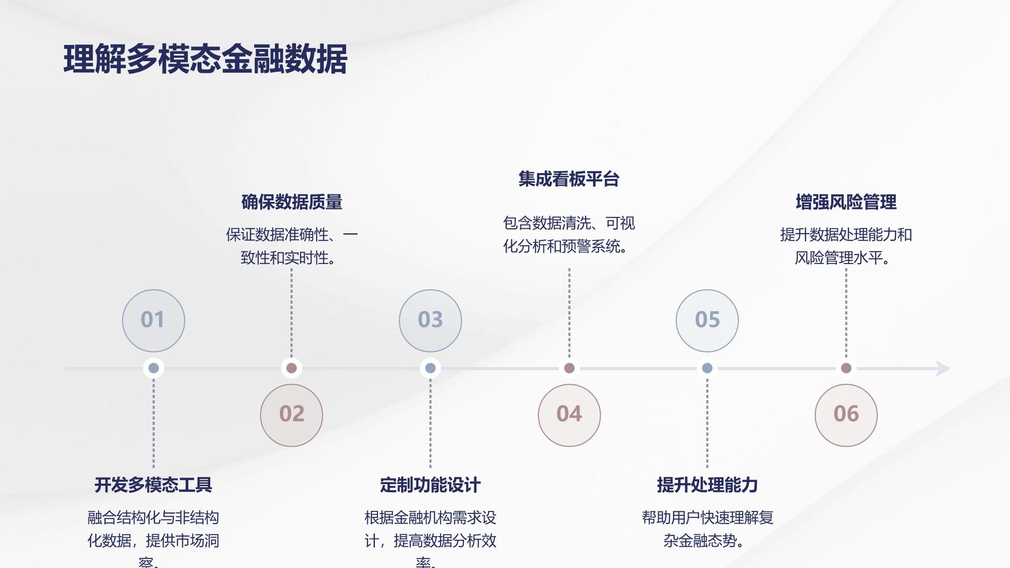多模态金融数据质量治理看板平台App定制开发