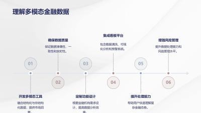 多模态金融数据质量治理看板平台App定制开发