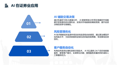 AI在证券行业合规管理的应用