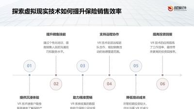 保险销售VR情景模拟系统定制开发