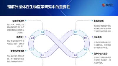 外泌体疗效评估系统定制开发