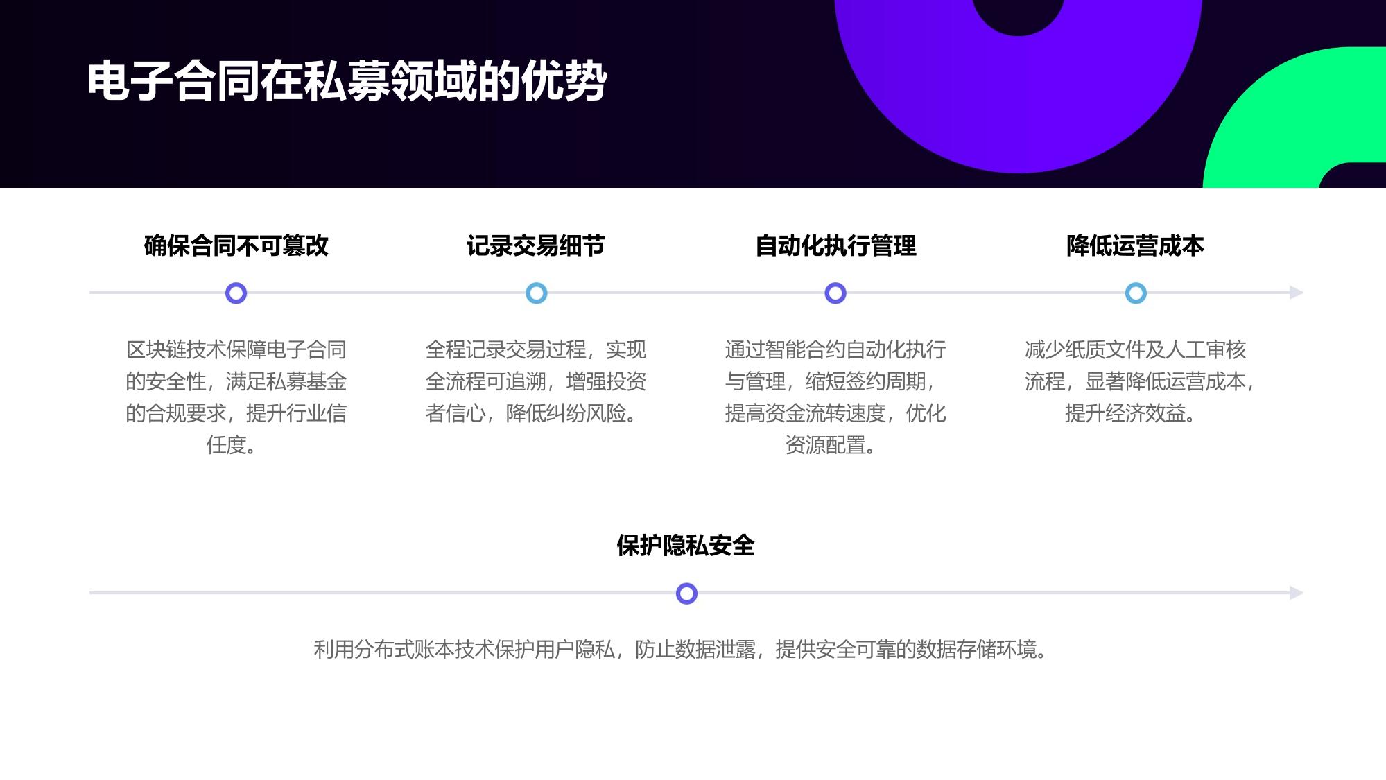 区块链赋能电子合同：私募合规服务全流程可追溯