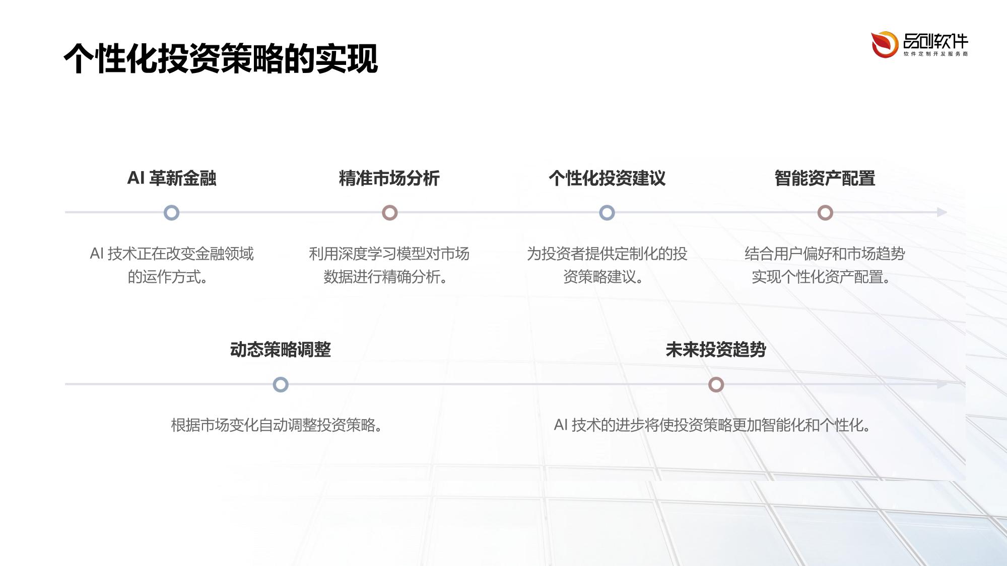 生成式AI证券交叉推荐系统定制